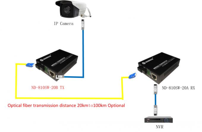 Одиночный режим 10/100М симплексное РДЖ45 к соединителю режима СК конвертера оптического волокна