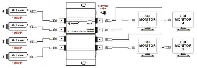 4С1: 1СД/ХД/3Г - репитеры СДИ с функцией Реклокинг