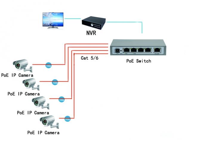 Локальные сети ПоЭ порта РДЖ45 переключают, порт переключателя 24 локальных сетей 10/100М промышленный