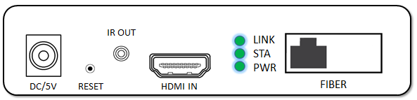 Простой установите наполнитель стекловолокна ХДМИ с молнией управлением инфракрасн разрешения 1080П анти-