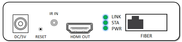 Простой установите наполнитель стекловолокна ХДМИ с молнией управлением инфракрасн разрешения 1080П анти-