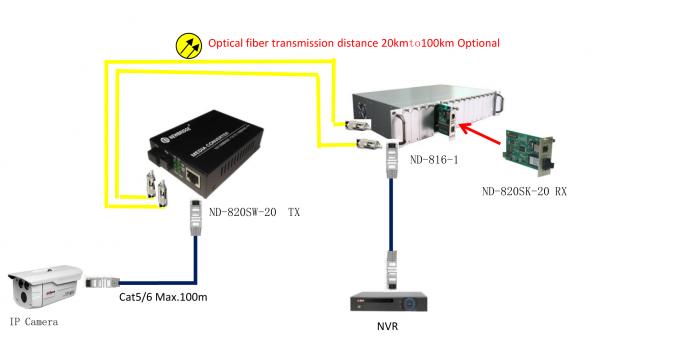 10M / тип карты режим 100М 1310нм конвертера средств массовой информации волокна одиночный порт СК 0 до 20км