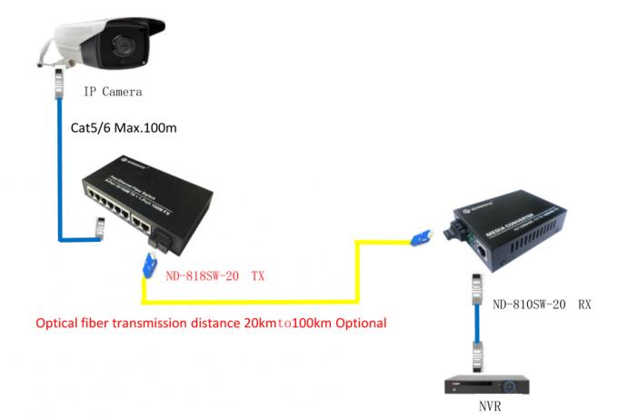Двойной конвертер АК/100-240В средств массовой информации одиночного режима 10 100М волокна с переключателем 8 РДЖ45