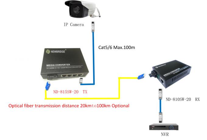 конвертер 10 средств массовой информации 100М, порт СК одиночного режима волокна 20КМ одиночный с переключателем 4 портов