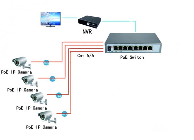 Автоматические переговоры 10 100 локальных сетей 1000М ПоЭ переключают 8 стандарт порта 802.3аф