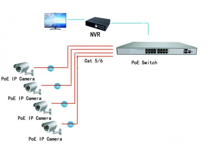 16 портов локальные сети 250В ПоЭ переключают, сила пользы камеры ИП над локальными сетями переключите