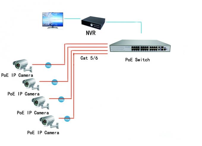Локальные сети ПоЭ высокой эффективности переключают, переключатель 800В 24 10/100М управляемый портом