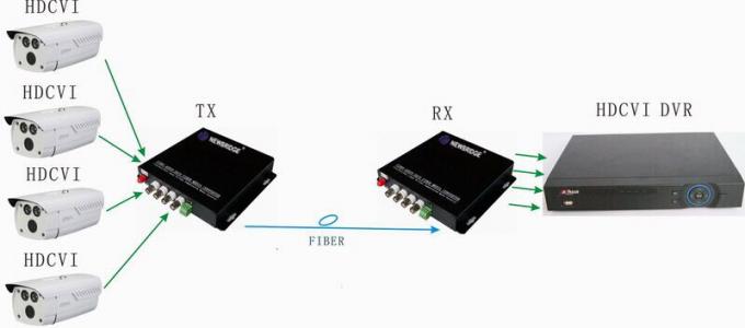 конвертер 16Ч 720П/1080П ХД КВИ/АХД/ТВИ к волокна конвертера БНК цифров передатчику и приемнику видео- оптически