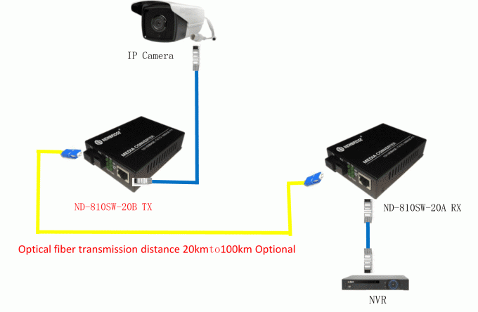 Одиночное оптическое волокно одиночного режима 10/100М 20км волокна к 1 конвертер средств массовой информации Рдж45