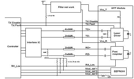 волокна приемопередатчика 10Г 10км режим двухнаправленного СФП оптически одиночного одиночный с ДДМ